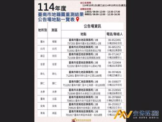 台南2025年度地籍圖重測結果自10月1日起公告30天