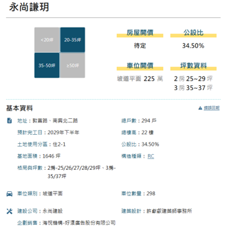看屋筆記：台中市北屯區永尚謙玥(個案＋價格分析)