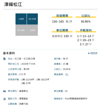 看屋筆記：台北市中山區澤暘松江（個案＋價格分析）