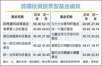 14檔跨國股票基金 半年漲逾3成
