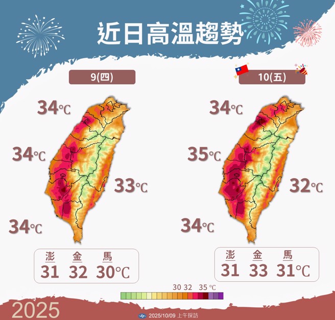 氣象署預測溫度變化。（圖／氣象署提供）