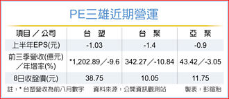 美廠火災 PE三雄受惠