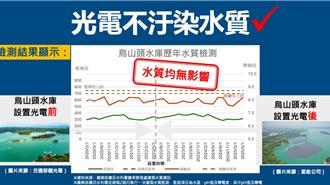 烏山頭水庫光電爭議延燒 郭國文反擊造謠：敢講就提告