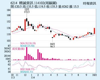精誠 雙引擎業績飆