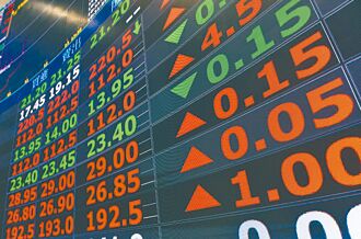 股價驚驚漲 居高思危