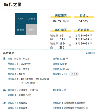 看屋筆記：桃園市桃園區時代之星（個案＋價格分析）