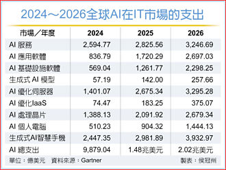 和碩、仁寶參展OCP 拚AI伺服器布局後發先至