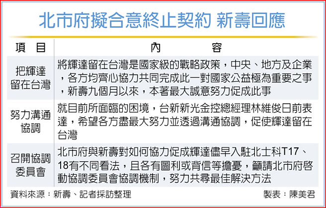 北市府拟合意终止契约 新寿回应