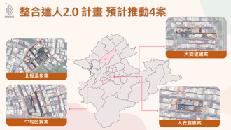 公办都更进化论！国家住都中心「整合达人2.0」开始招标 