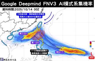 準「風神」這天離台最近！最新AI路徑北調 粉專：救災超人留意