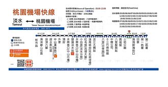 淡水桃園機場快線 停24站挨批