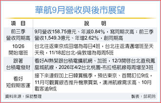 華航前三季業績同期新高 四路搶台積客貨商機