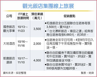 國泰、凱撒飯店 ITF線上旅展開跑