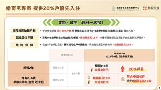 全台1831戶社宅招租 逾4成供應婚育宅：最長租期12年