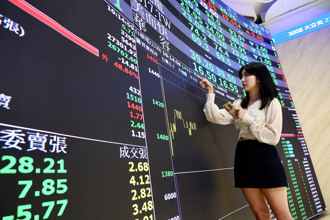 違約交割買賣合計、買賣相抵金額  雙創今年單日新高