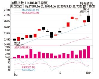 操盤心法－中期過熱震盪調整 觀察美中貿易協商