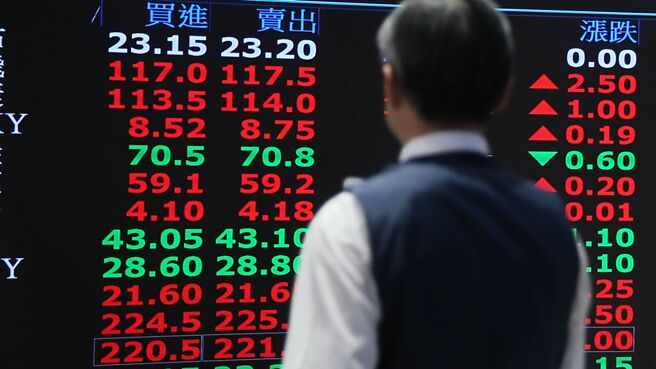 法人建议，可以高股息策略作核心配置、搭配具股价成长的超额报酬策略，灵活应对市场变化。图／本报资料照片