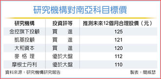 南亞科股價 三位數成共識