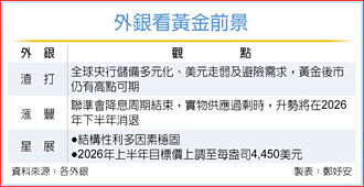 外銀頻升目標價 追不上金價飆速