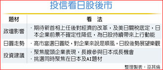 日股掀早苗行情 日股ETF同慶