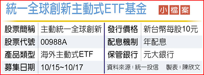 统一全球创新主动式ETF基金小檔案
