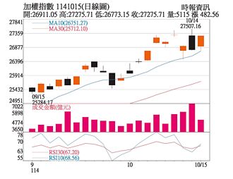 操盤心法－中美貿易戰升溫 台積電法說成焦點