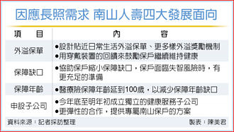 南山人壽聚焦4面向 申設健康服務子公司