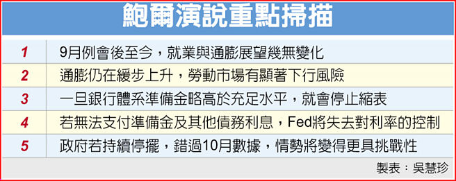 鲍尔演说重点扫描