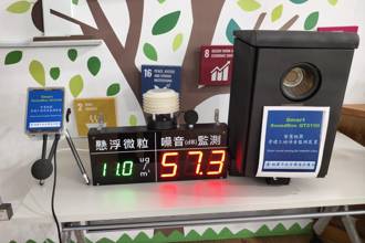 桃園首創！自主管理智慧噪音盒子 營建管理邁入AI監測新時代