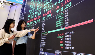 美股開盤劇烈震盪 台指期夜盤小漲