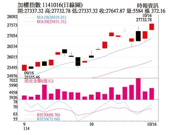 操盤心法－中美地緣政治波動 AI投資需求強