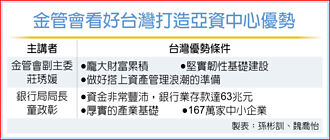 打造亞資中心 莊琇媛：台灣準備好了