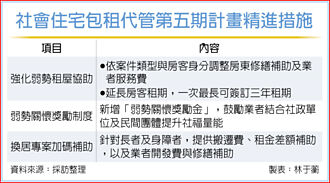 社宅包租代管5.0 照顧兩族群