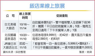 促買氣 ITF線上旅展殺很大