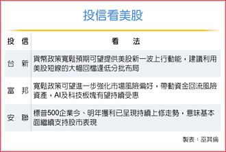 美股ETF、基金 抢降息先机