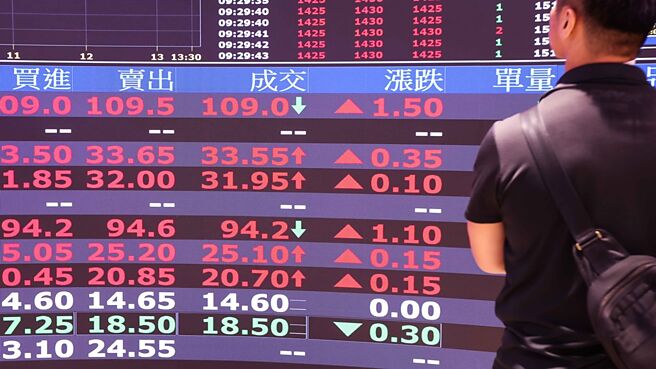 法人看台股，大环境虽有新变化，但台积电法说正向，整体趋势偏多架构仍不变。图／本报资料照片