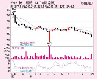 統一超 拓點數生態圈