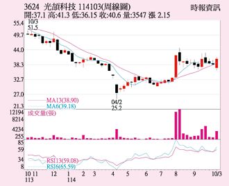 光頡 站穩40元大關