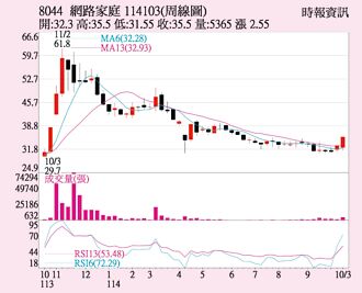 網家 普發現金助漲