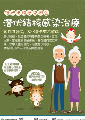 結核病長者死亡率逾86％！長照機構染病風險高14倍