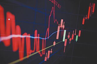 前三季投信基金規模 站穩10兆