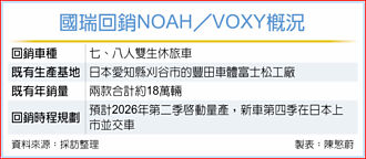 豐田MIT整車銷日 邁新里程碑