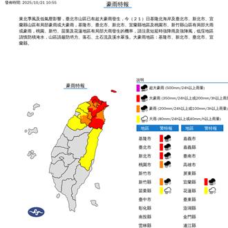 共伴效應新北風雨不斷！僅山區停班課 侯友宜說原因