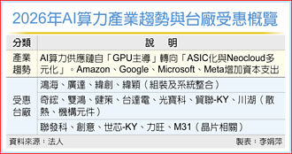 Neocloud變革 重塑AI鏈版圖