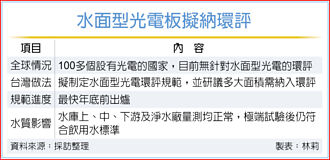 水面型光电拟纳环评 最快年底出炉