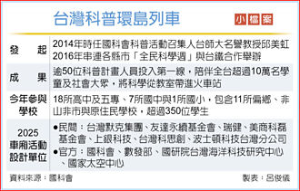 2025台灣科普環島列車 啟航