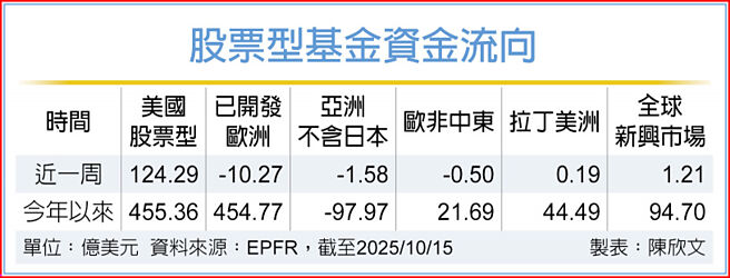 股票型基金资金流向