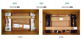 英業達深耕永續包材 引領產業