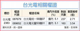 權證市場焦點－台光電 內外資齊看好