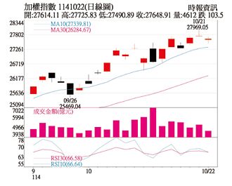 操盤心法－美中緊張暫緩 有利股市穩於高檔